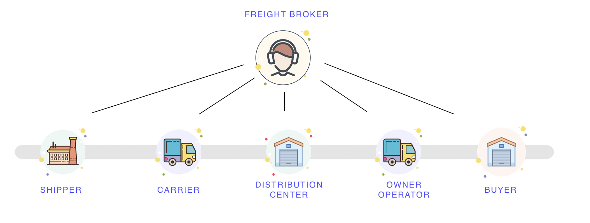 freight broker