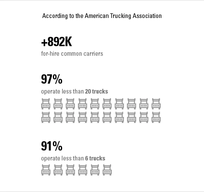 truck carriers fragmentation